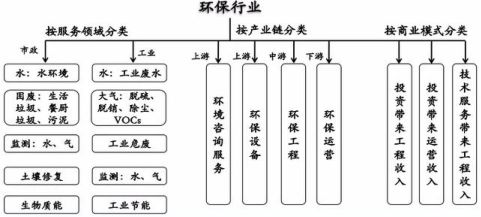 全球環(huán)保行業(yè)發(fā)展概況及環(huán)保咨詢服務(wù)發(fā)展趨勢(shì)